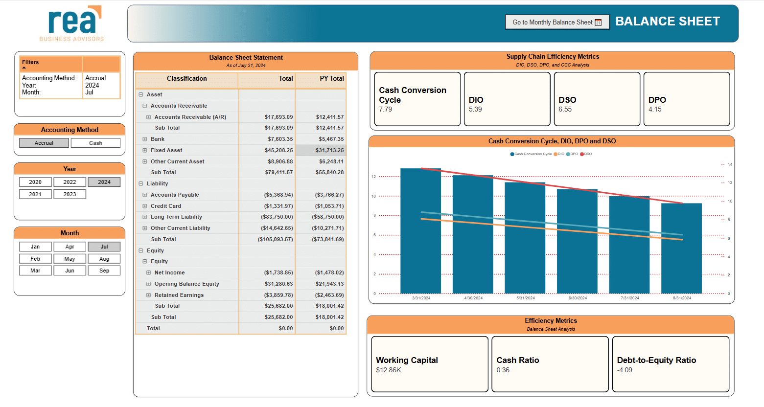QBO-Dashboard-Table-2 ReaVantage Dashboard | Rea Information Services
