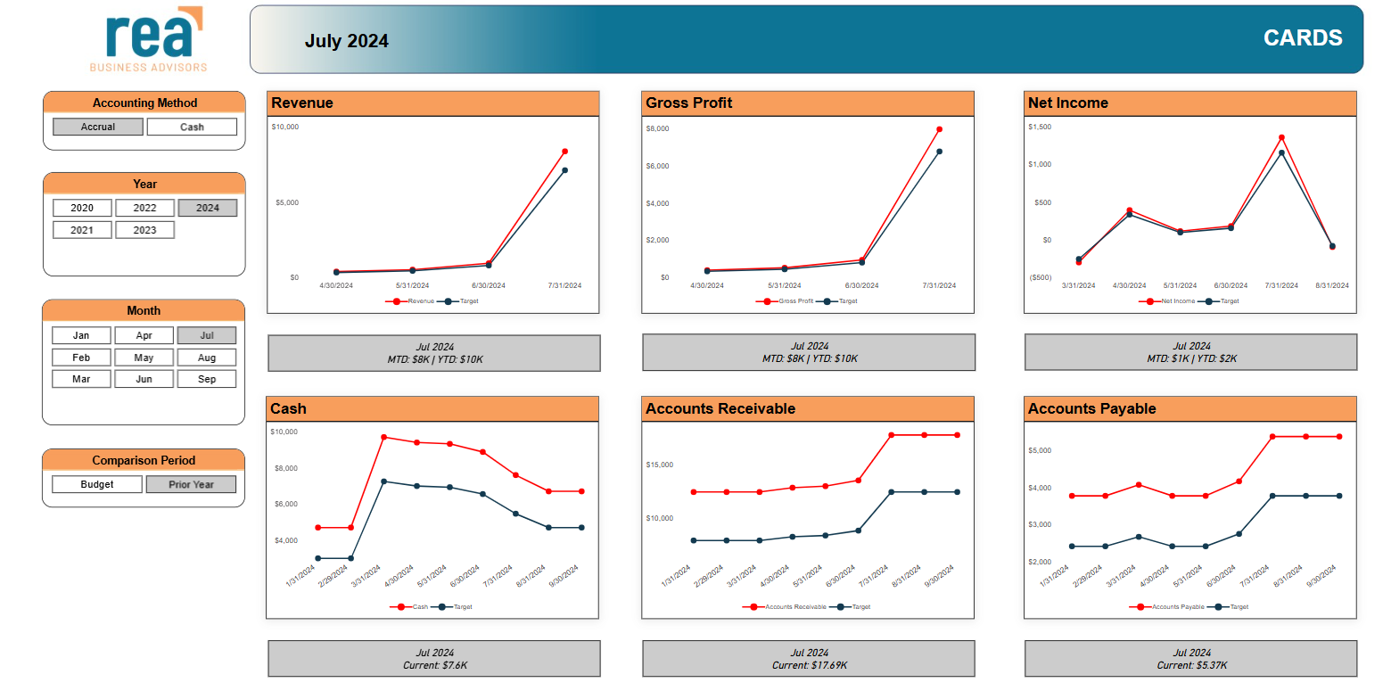 QBO-Dashboard-Table-3 ReaVantage Dashboard | Rea Information Services