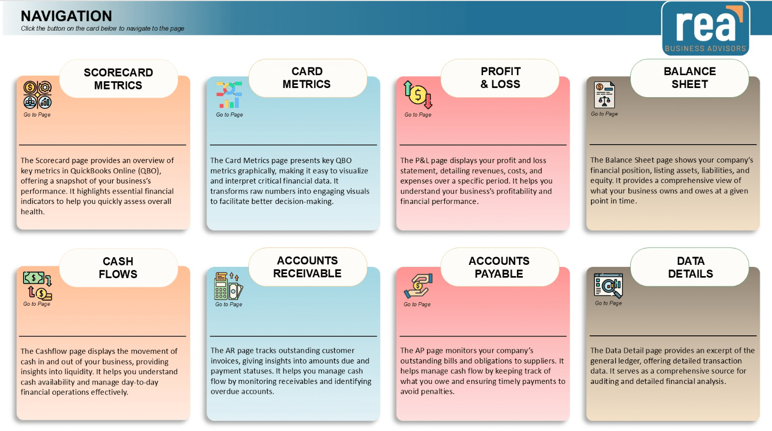 QBO-Dashboard-Table ReaVantage Dashboard | Rea Information Services